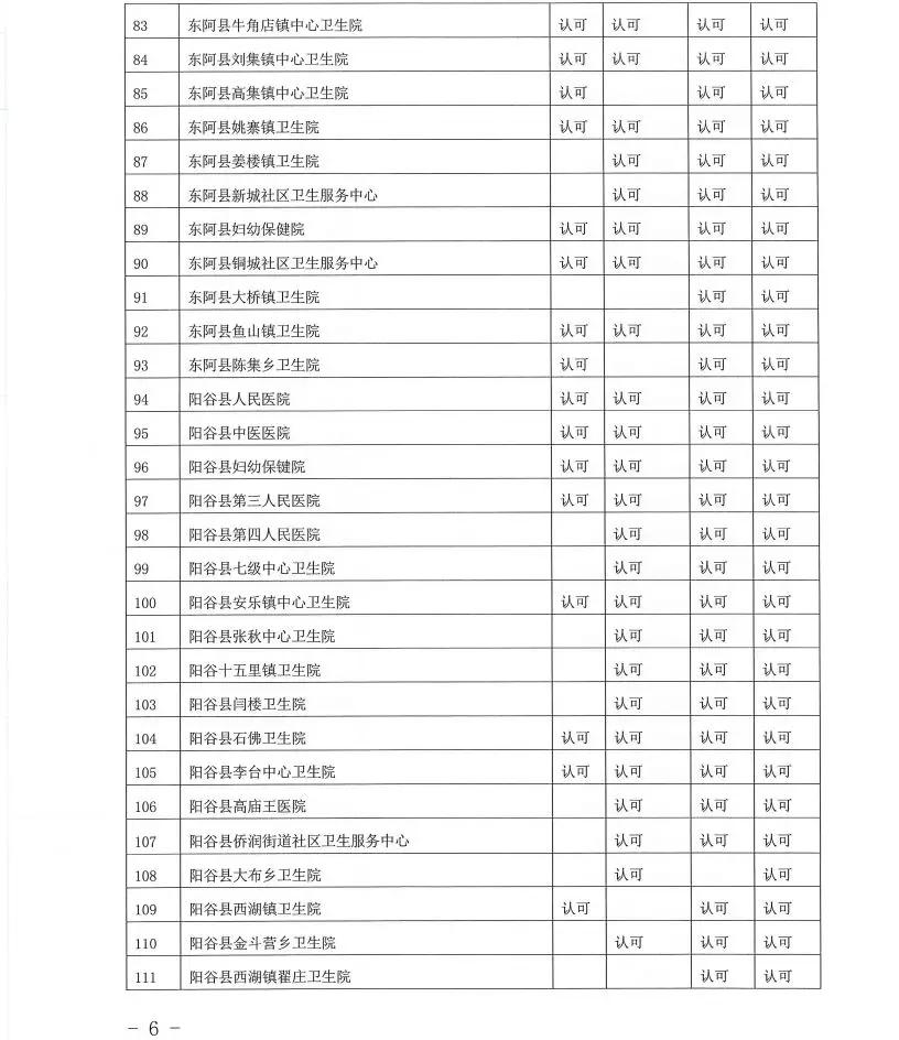 “一单通”！我市165家医院医学检验结果互认，我院榜上有名！