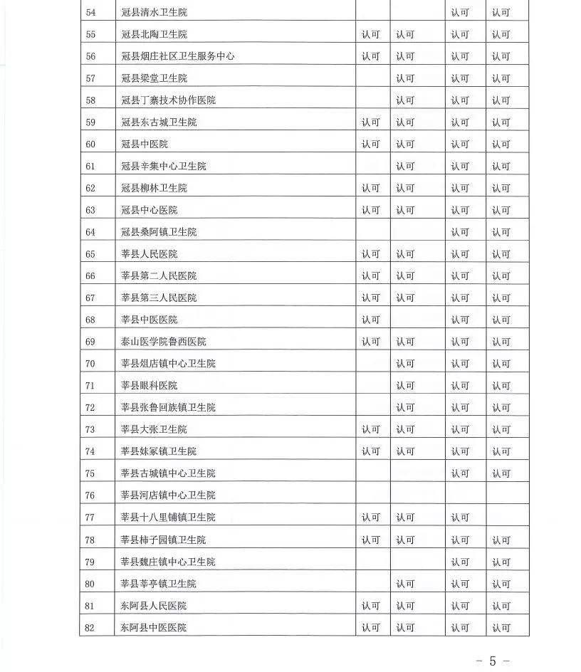 “一单通”！我市165家医院医学检验结果互认，我院榜上有名！