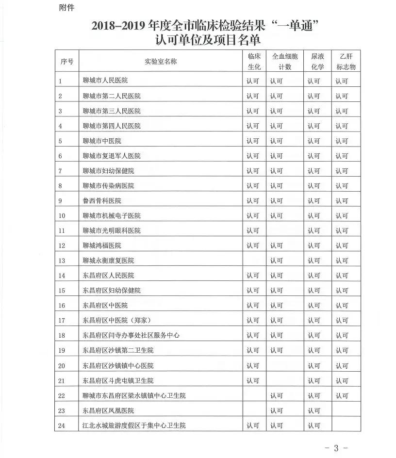 “一单通”！我市165家医院医学检验结果互认，我院榜上有名！