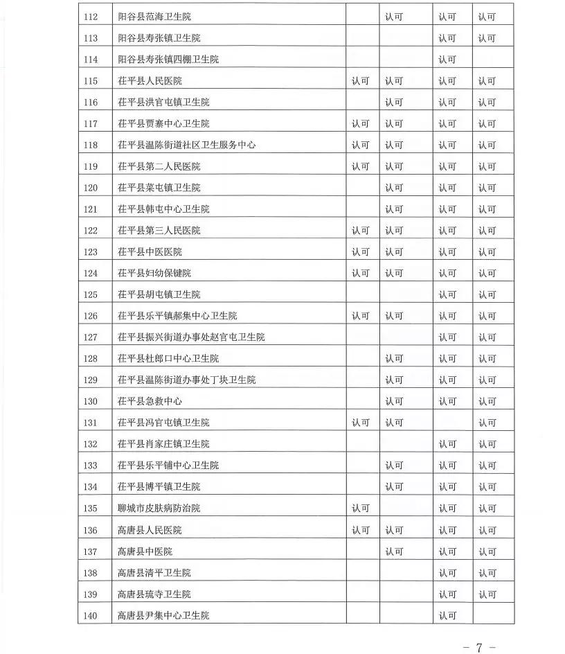 “一单通”！我市165家医院医学检验结果互认，我院榜上有名！