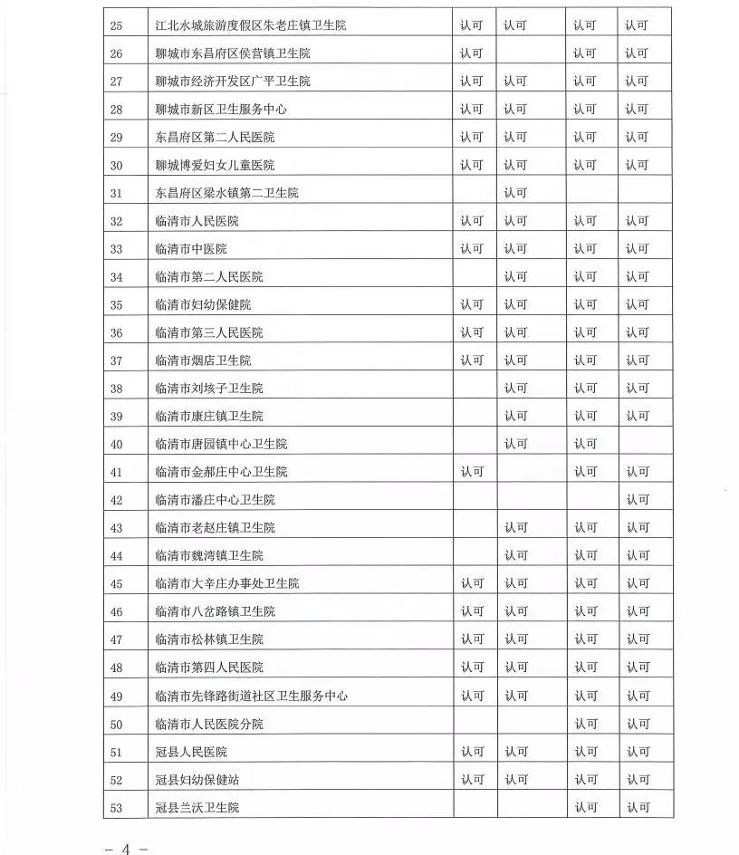 “一单通”！我市165家医院医学检验结果互认，我院榜上有名！