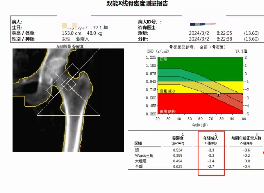 中老年腿疼去医院看病，应该做什么检查？